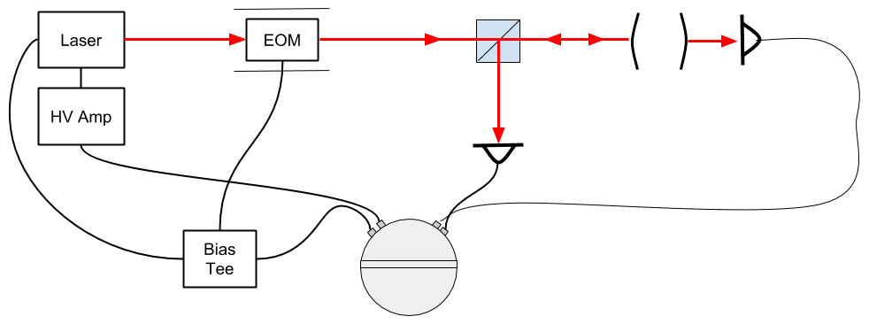 図1: PDHレーザーロックシステムの例