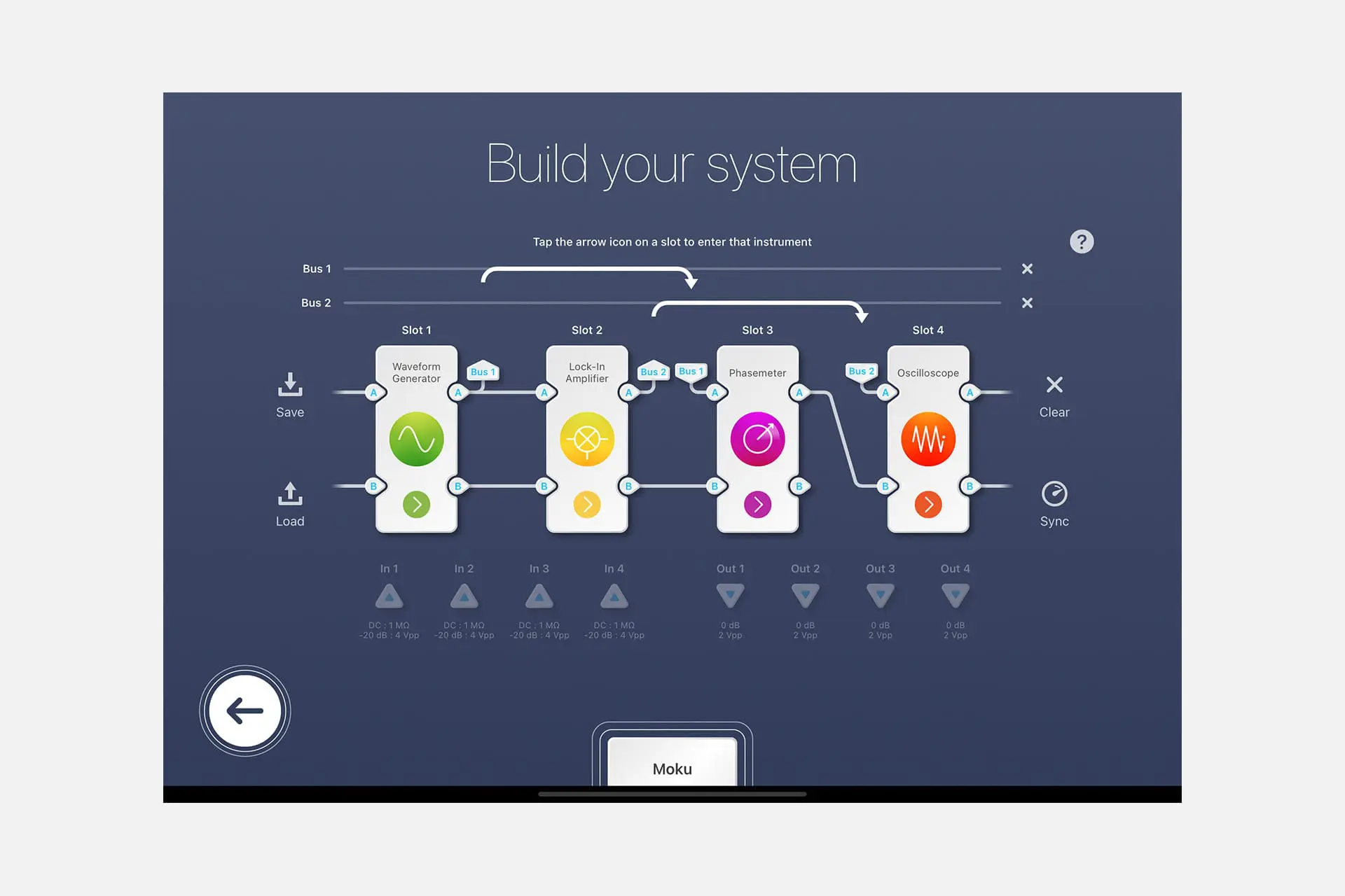 The MIM setup on Moku:Pro for testing the linear dynamic range of different phase detectors