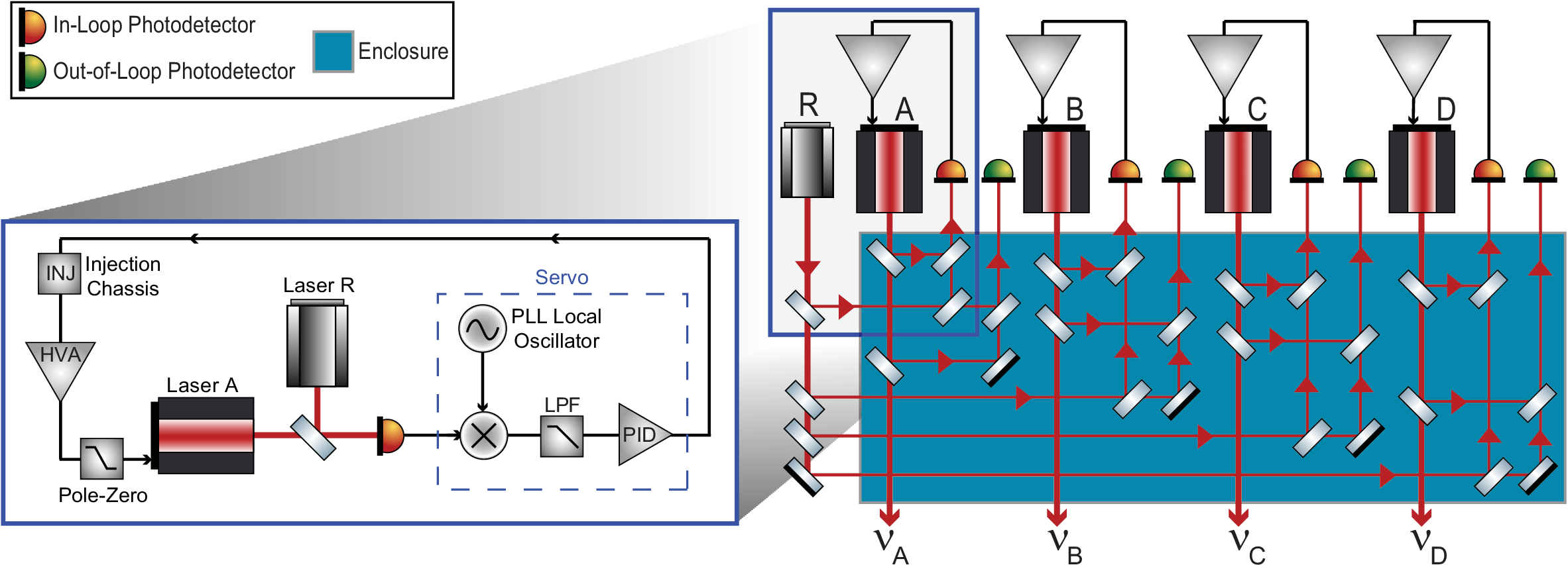 Optical phase locking setup