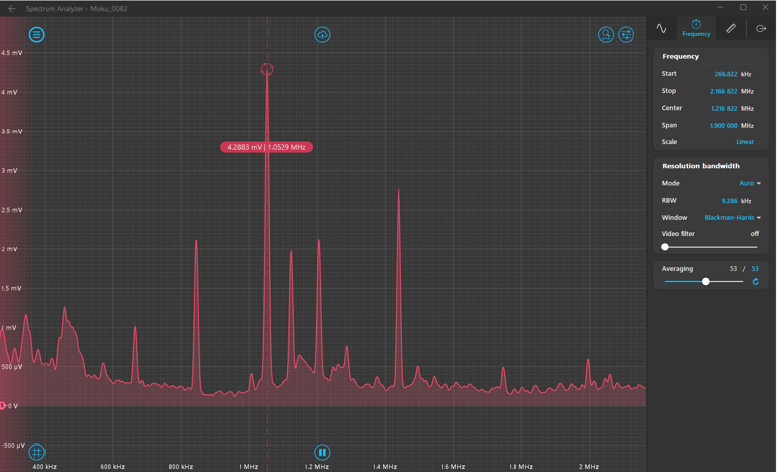 Figure 1. Example of the Spectrum Analyzer in the Canberra region