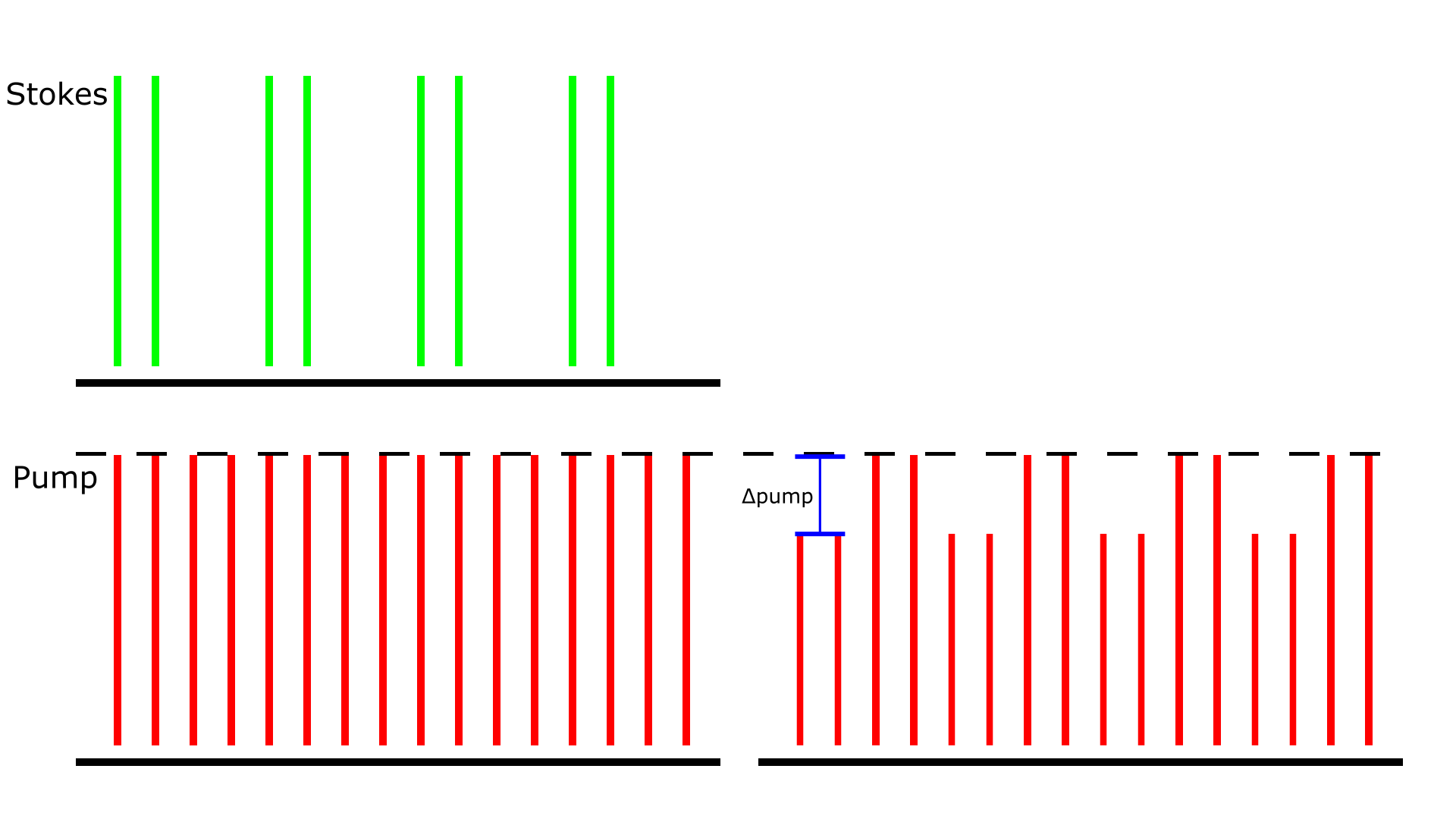 Stimulated Raman Loss detection scheme