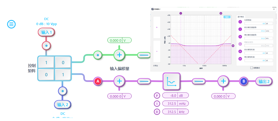 PID Controller configured for microphone positioning on Moku:Go