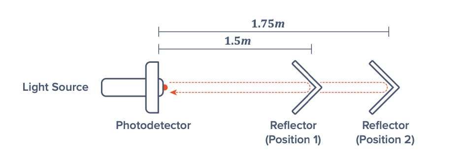 Simple time flight experiment measuring the speed of light