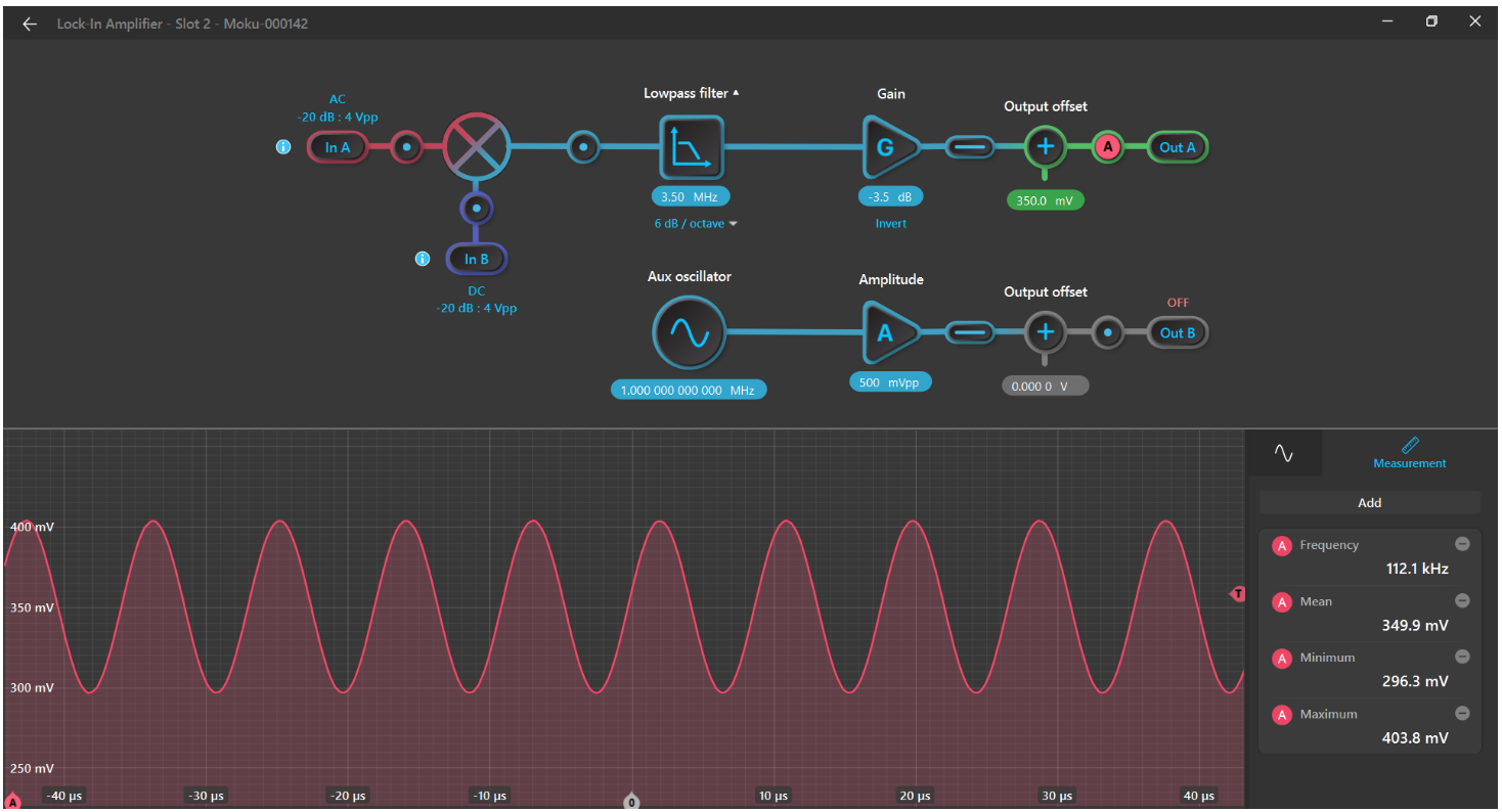 Stuttgart output of LIA to verify PLL tuning range
