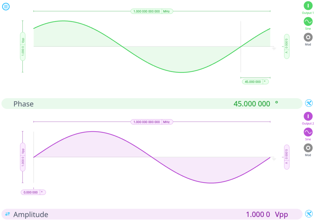 two signals with 1&nbsp;Vpp amplitude and 1&nbsp;MHz frequency, with a 45&deg; difference between them