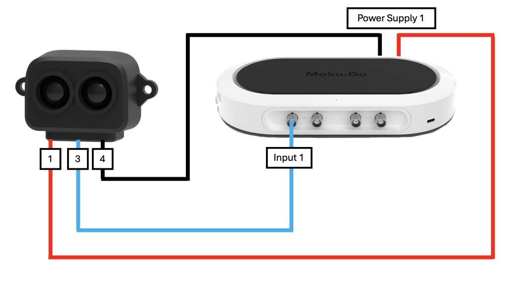 Diagram depicting connection between a LiDAR distance sensor and Moku:Go