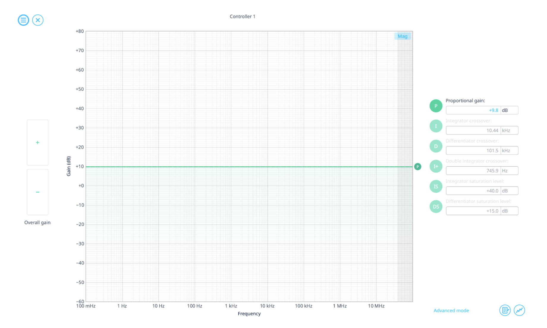 Moku PID Controller interface