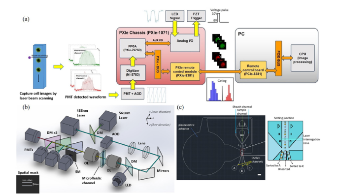 NanoCellect Figure 1, new